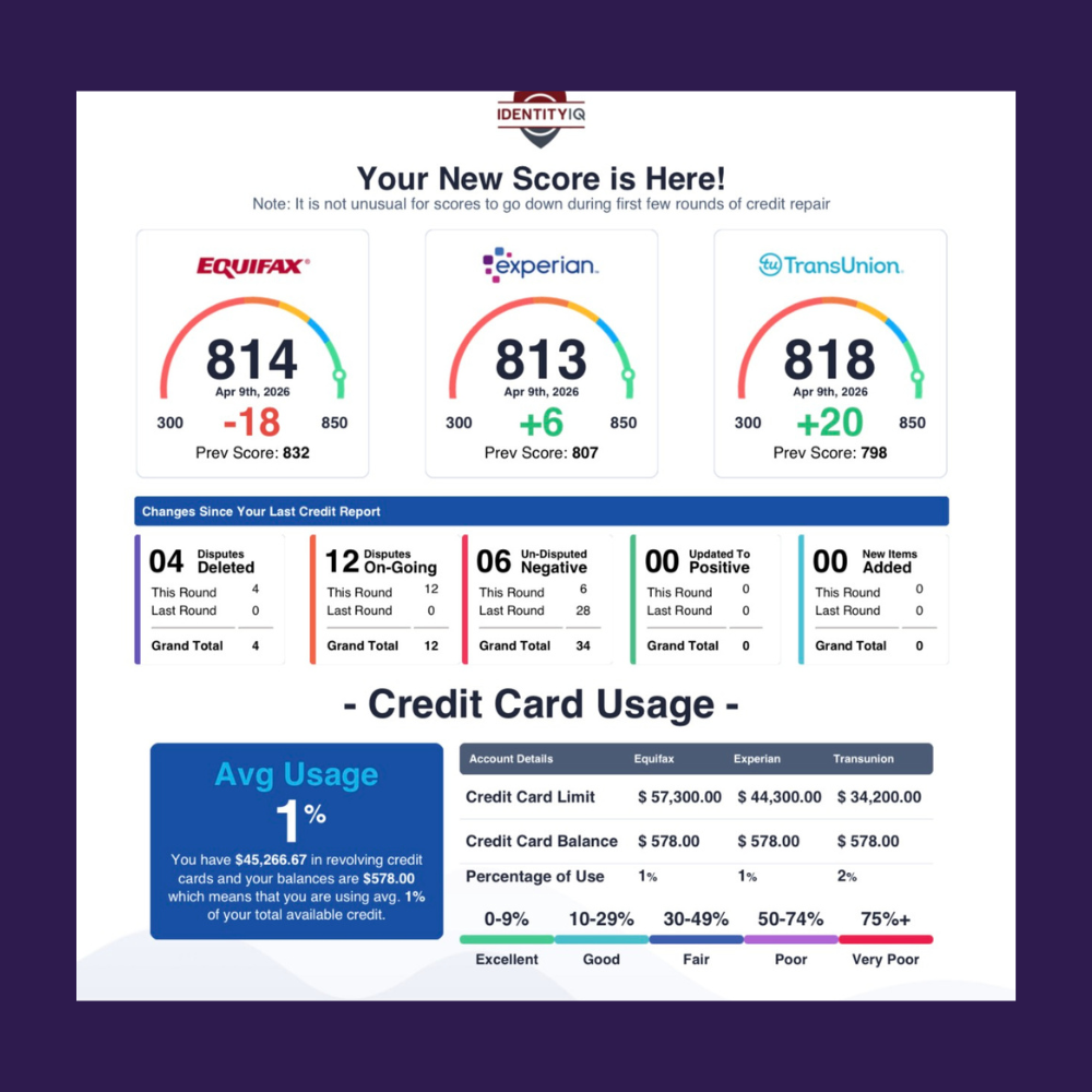 Credit result proof