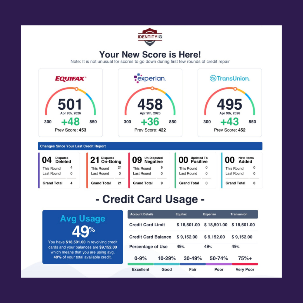 Credit result proof