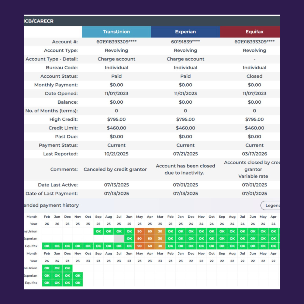 Credit result proof