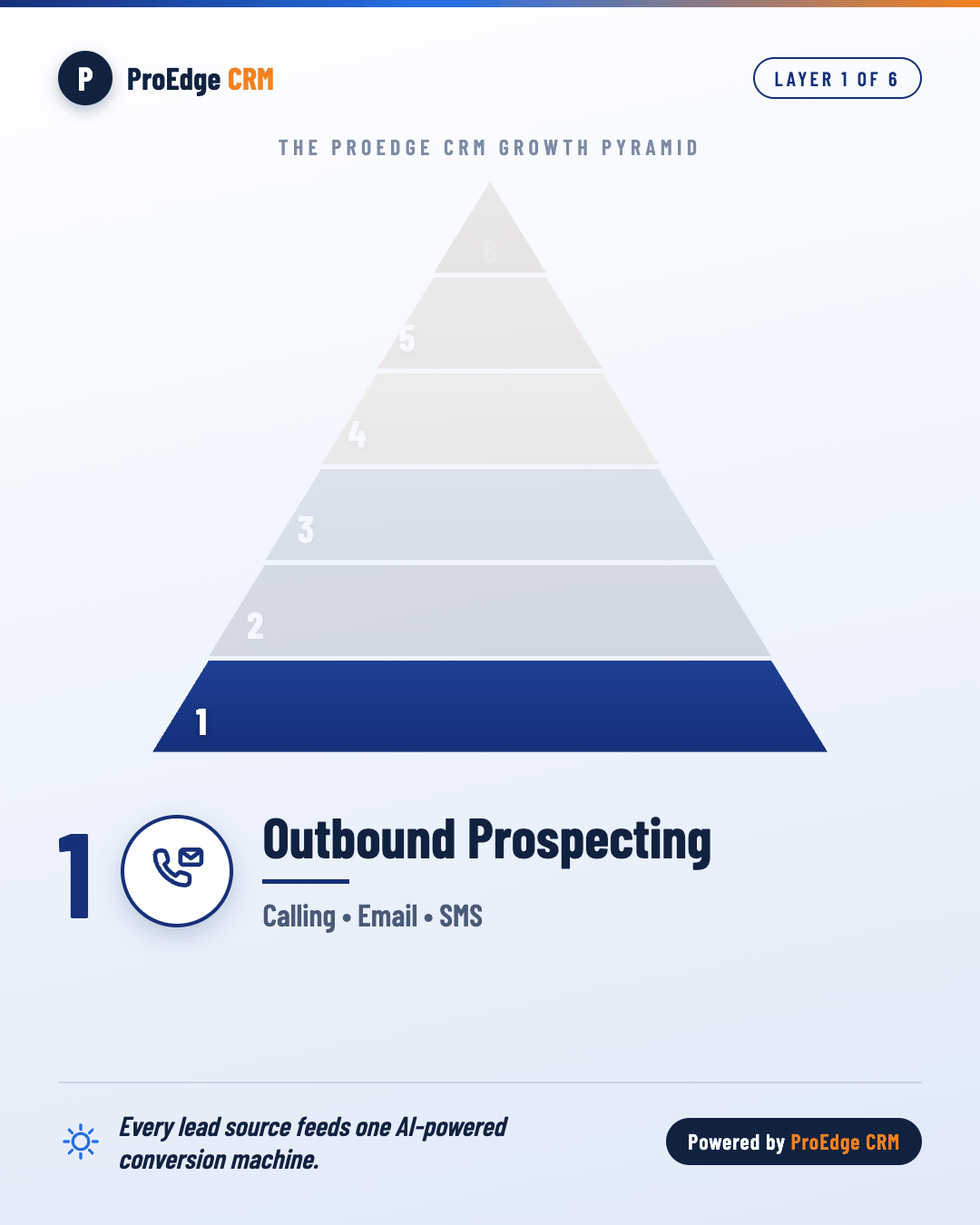 Outbound Prospecting pyramid layer