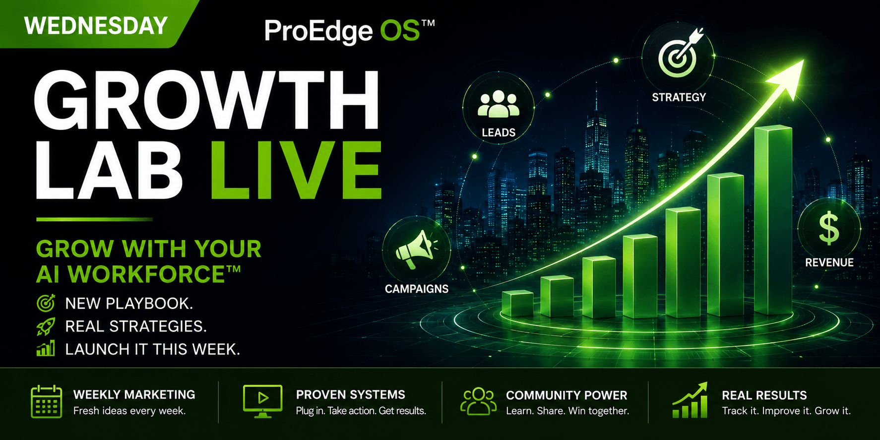 Wednesday • 4:00 PM EST — ProEdge Growth Lab Live