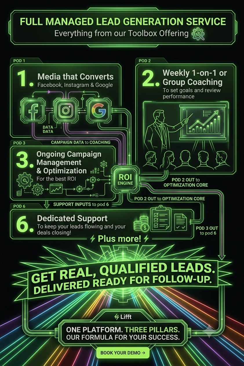 Lifft lead generation