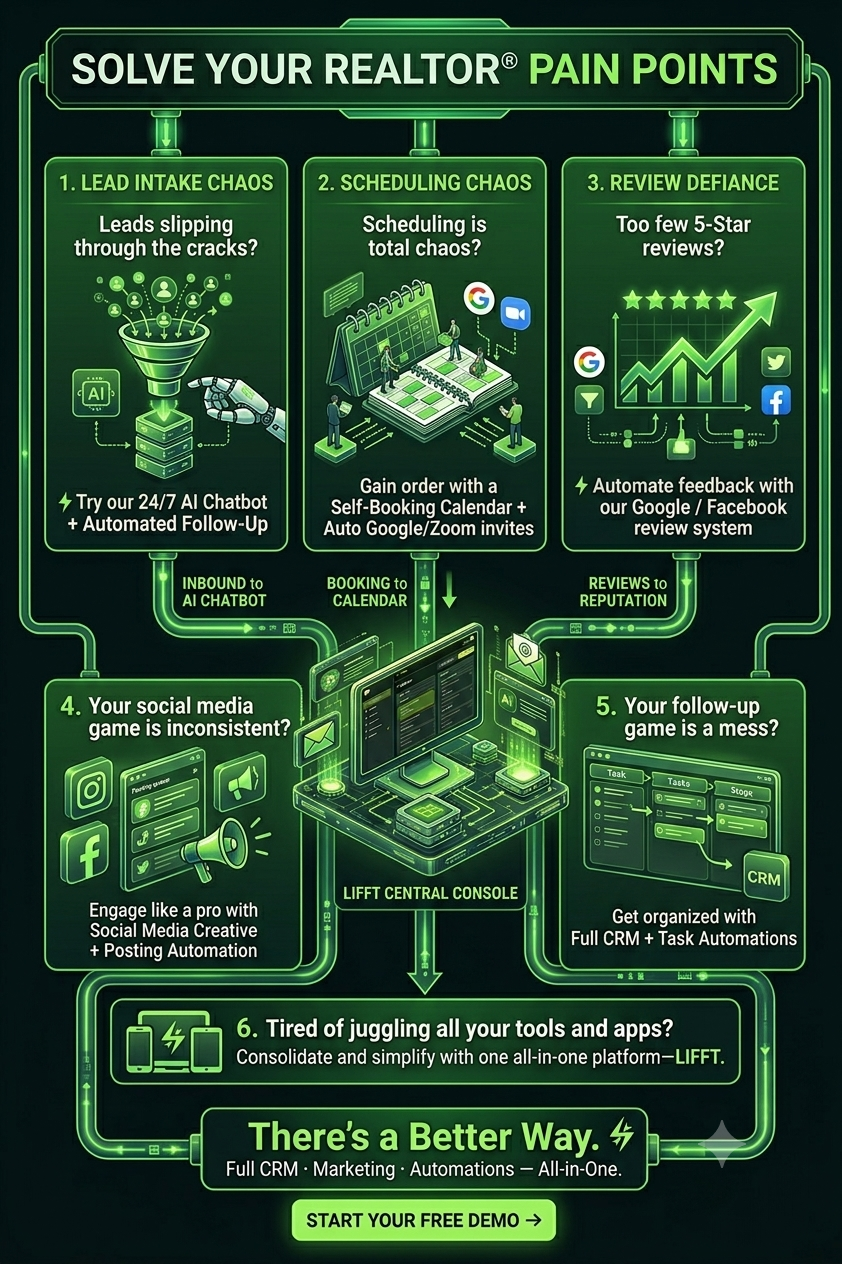 Lifft dashboard