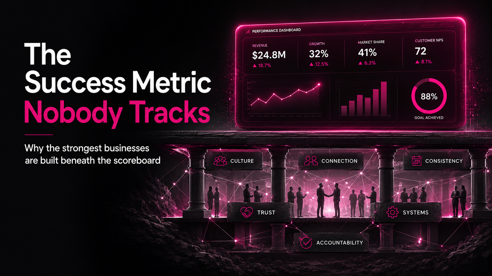 Box 7 Media - Success Metrics and Culture Box 7 Media - Success Metrics and Culture
