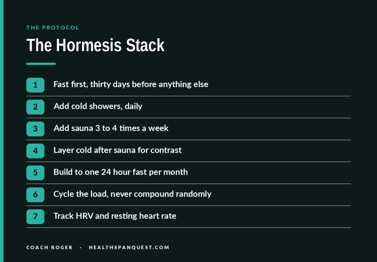 Seven step hormesis stack: fasting first, daily cold showers, sauna three to four times a week, contrast, a monthly 24 hour fast, cycled load, and HRV tracking Seven step hormesis stack: fasting first, daily cold showers, sauna three to four times a week, contrast, a monthly 24 hour fast, cycled load, and HRV tracking