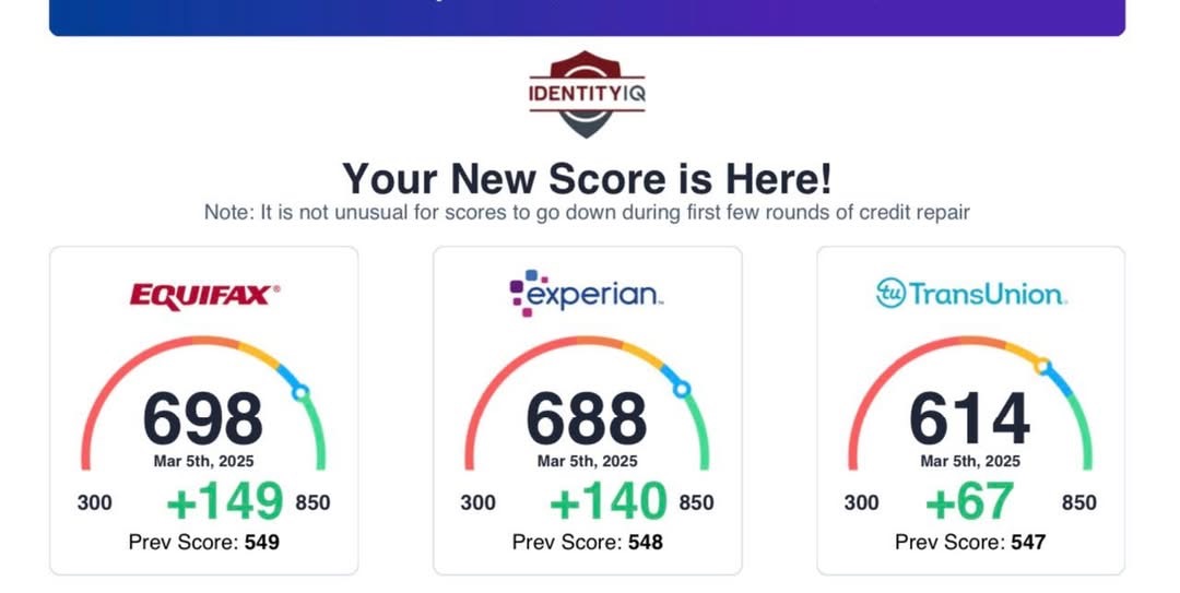 Fynity credit score leap to 700+ proof