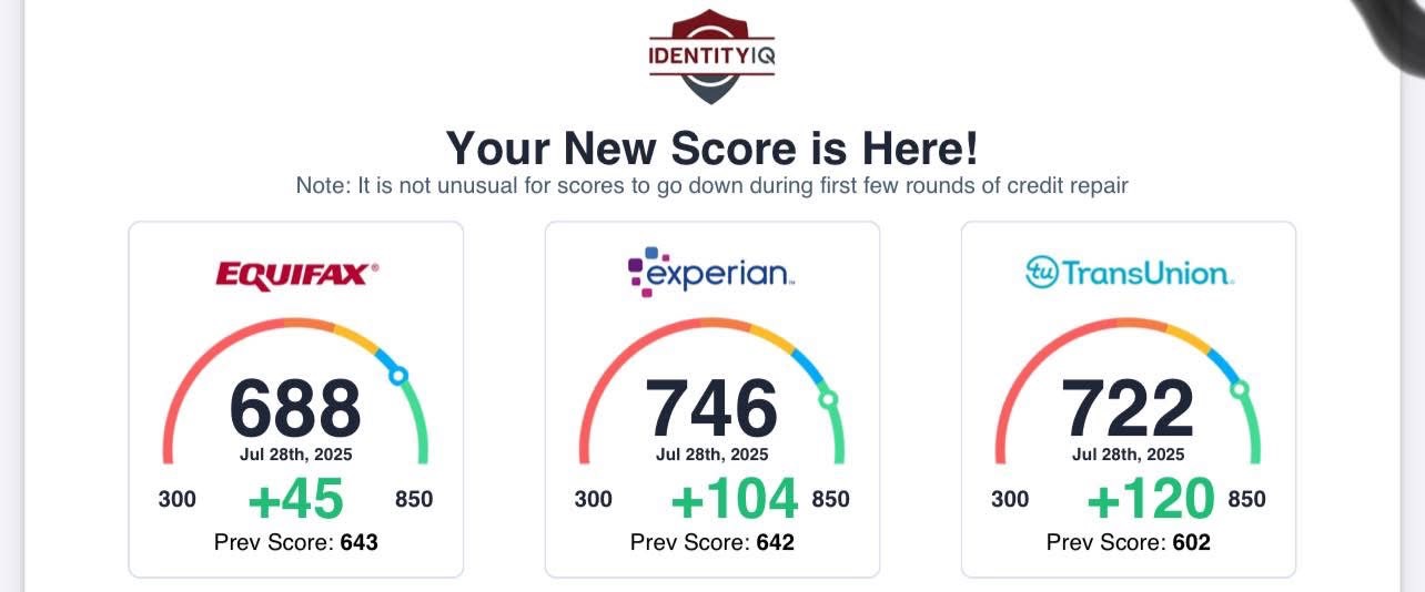 Fynity client credit profile score increase documentation