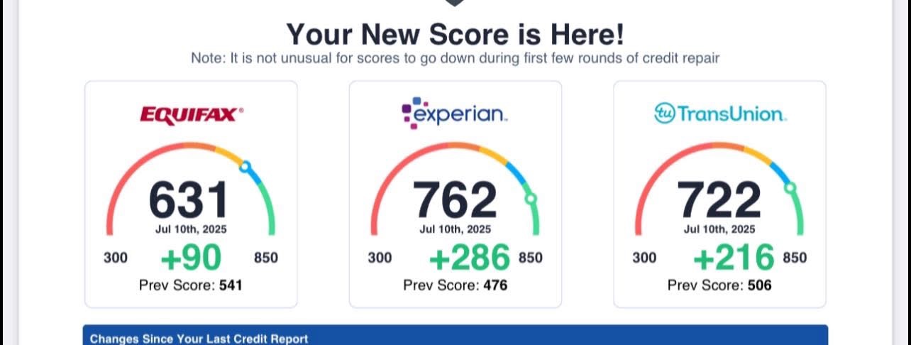 Fynity client credit report score jump verification