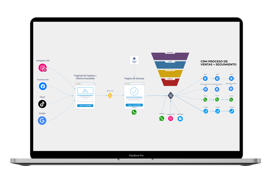 Mockup: Automatización del Proceso de Ventas