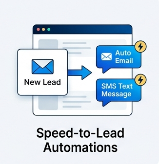 GHL System Management Graphic