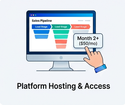 Secure GHL Infrastructure