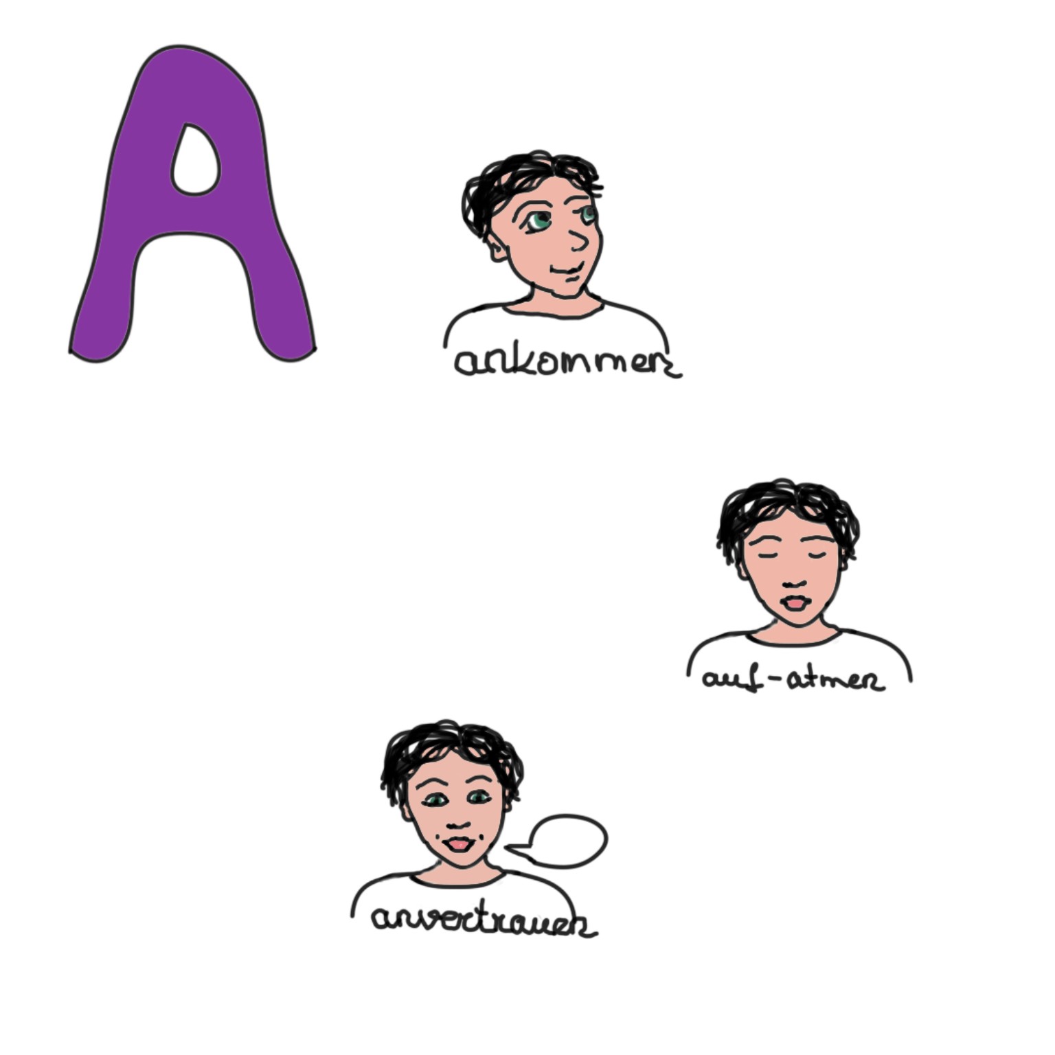 Sketchnote Coaching ABC zu A mit Begriffen wie ankommen und aufatmen – achtsame Begleitung im Coachingprozess