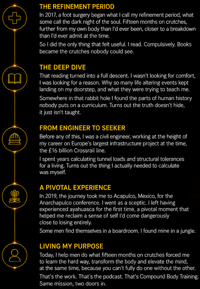 Timeline illustrating the personal journey behind The Conscious Man 7, highlighting a life-changing injury, years of self-education, a transition from civil engineering to personal development, a transformative experience in Mexico, and the creation of Compound Body Training.
