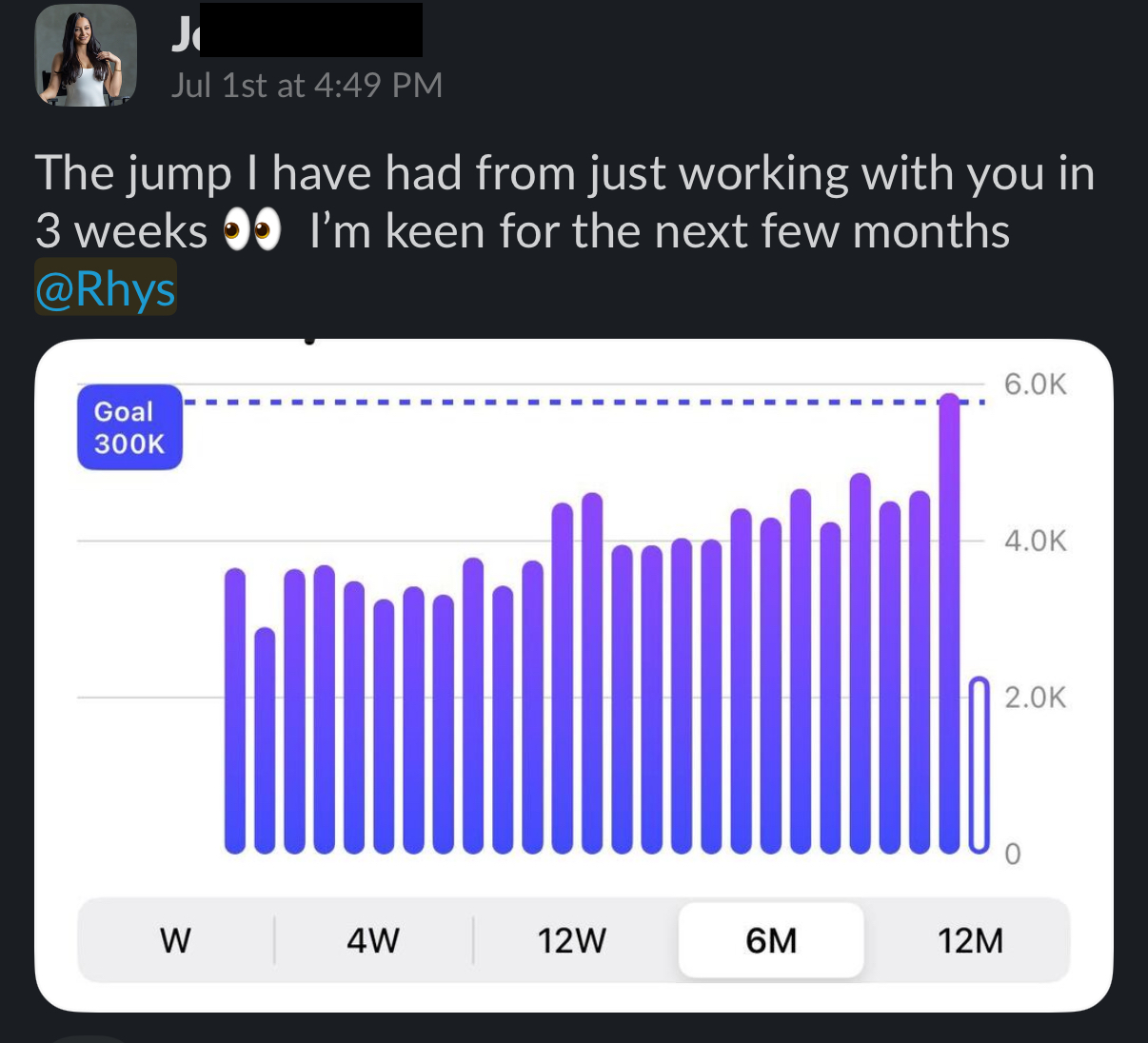 Client message: the jump from working with Rhys for 3 weeks, with a revenue chart