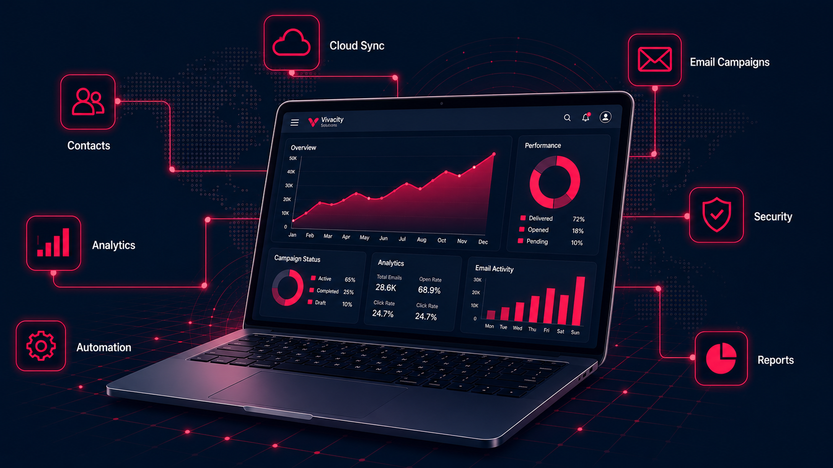 CRM Dashboard