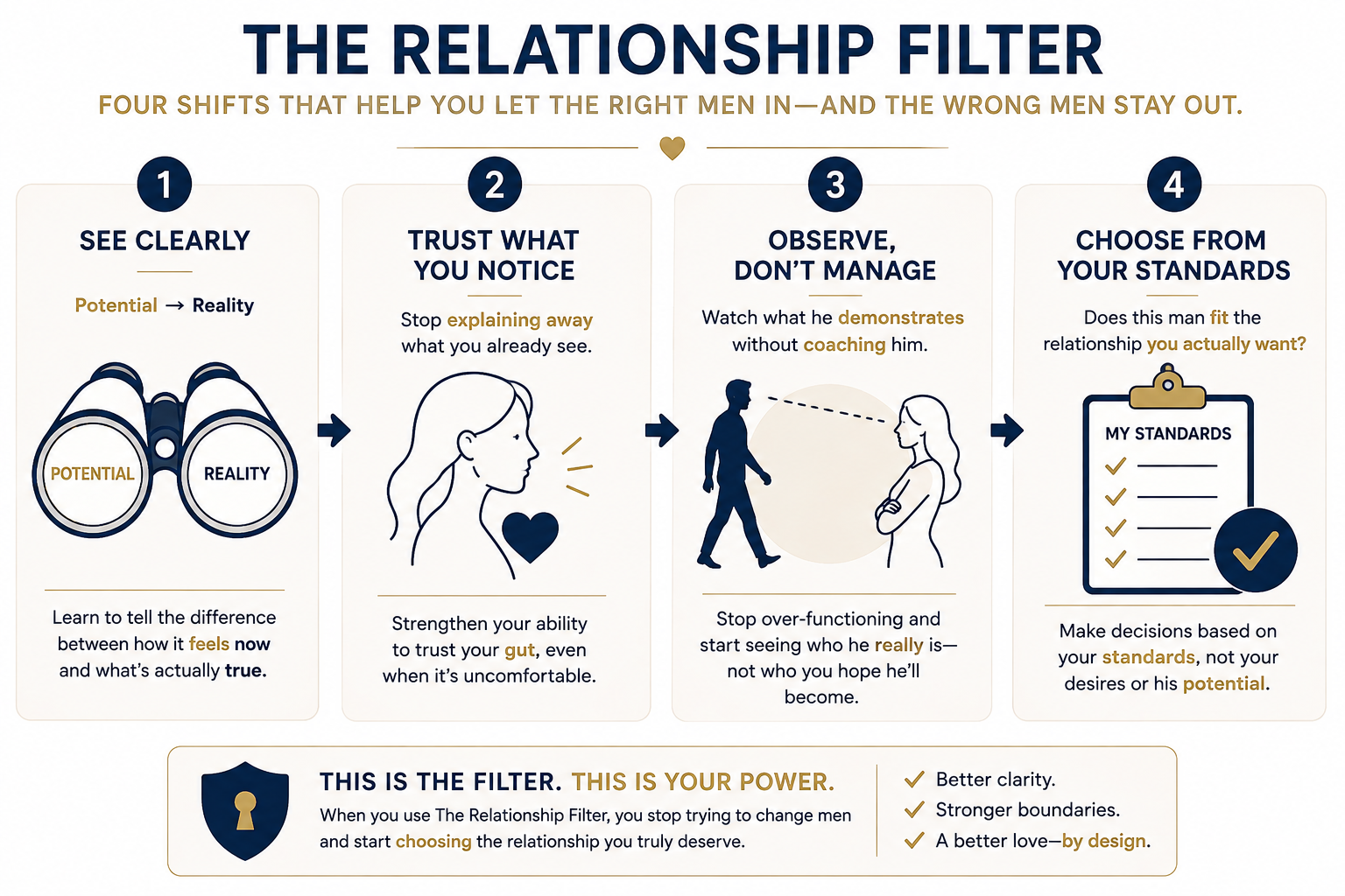 The Relationship Filter four-step framework