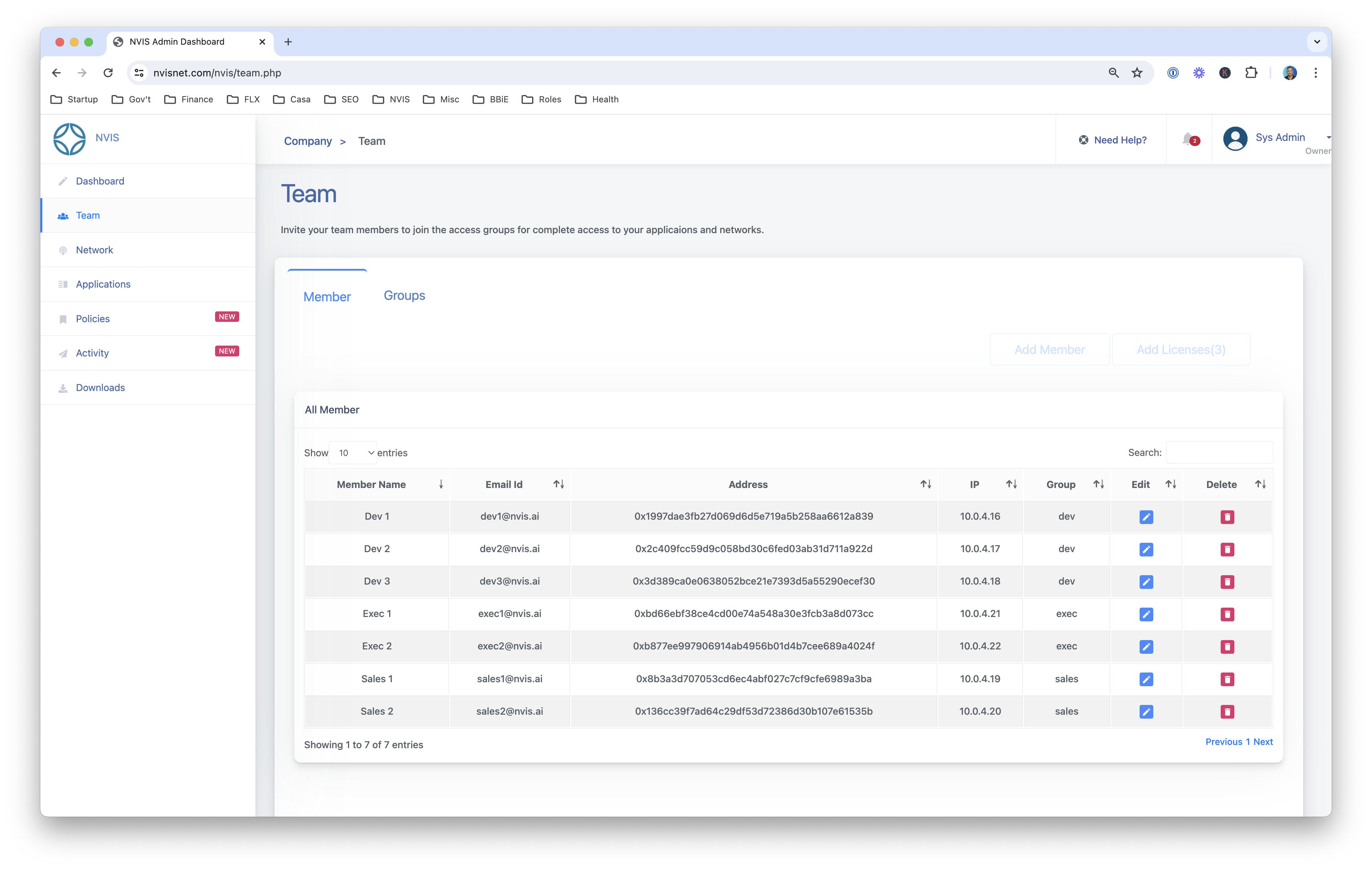 NVIS AI SDP ZTNA Admin Dashboard