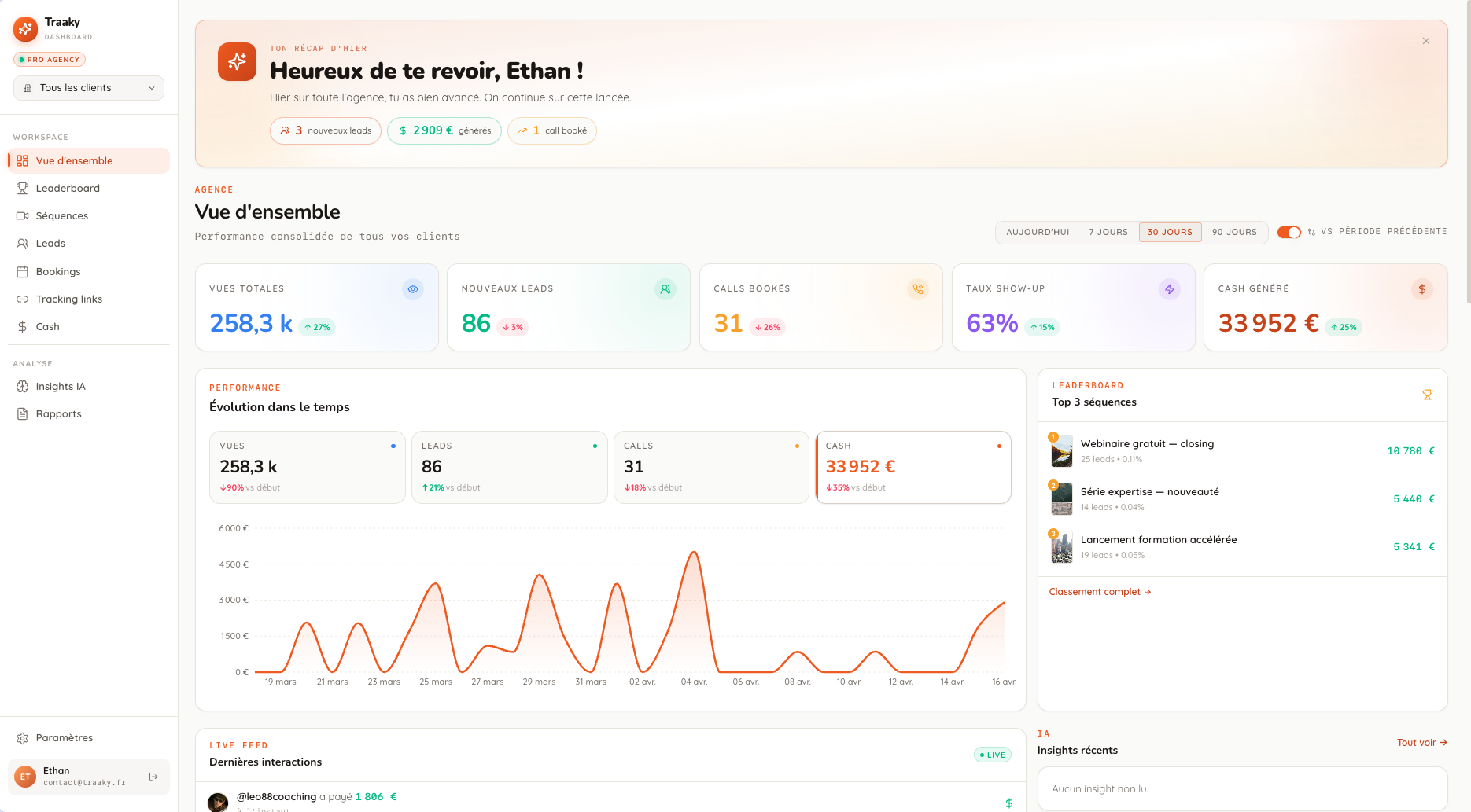 Dashboard Traaky : KPI, leaderboard, live feed