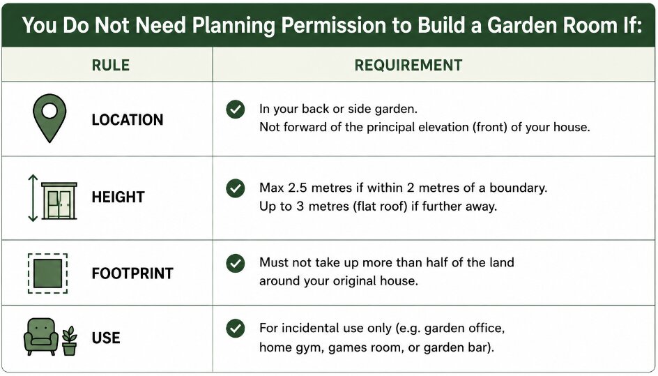 garden room planning permission not required garden room planning permission not required