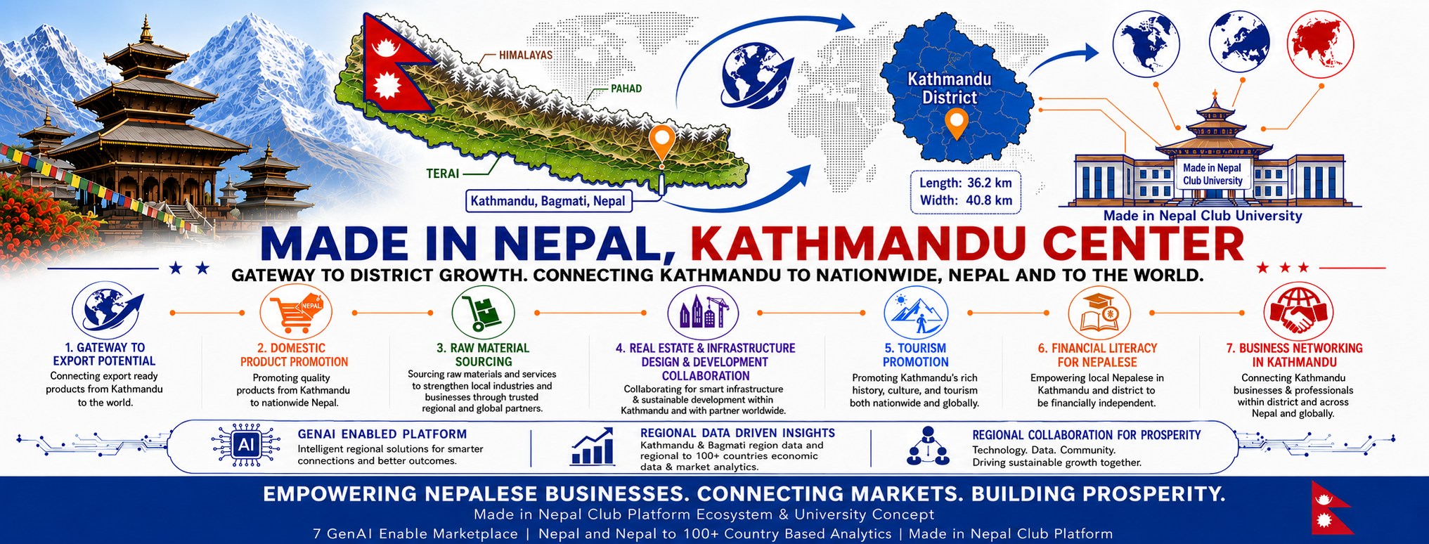 Kathmandu Economic Gateway Cover Asset