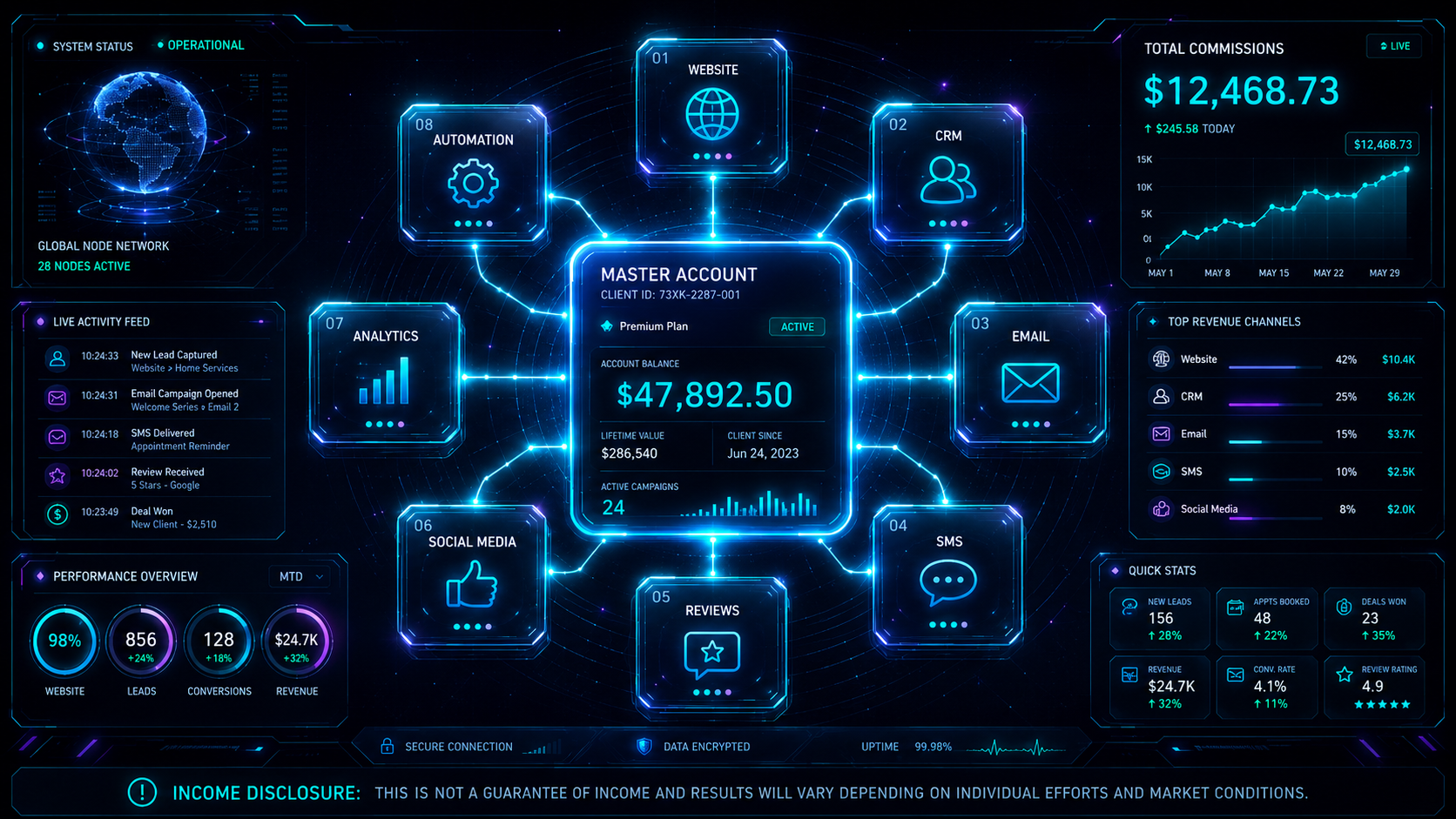 Add-on services dashboard — each service a client adds increases your commissions.