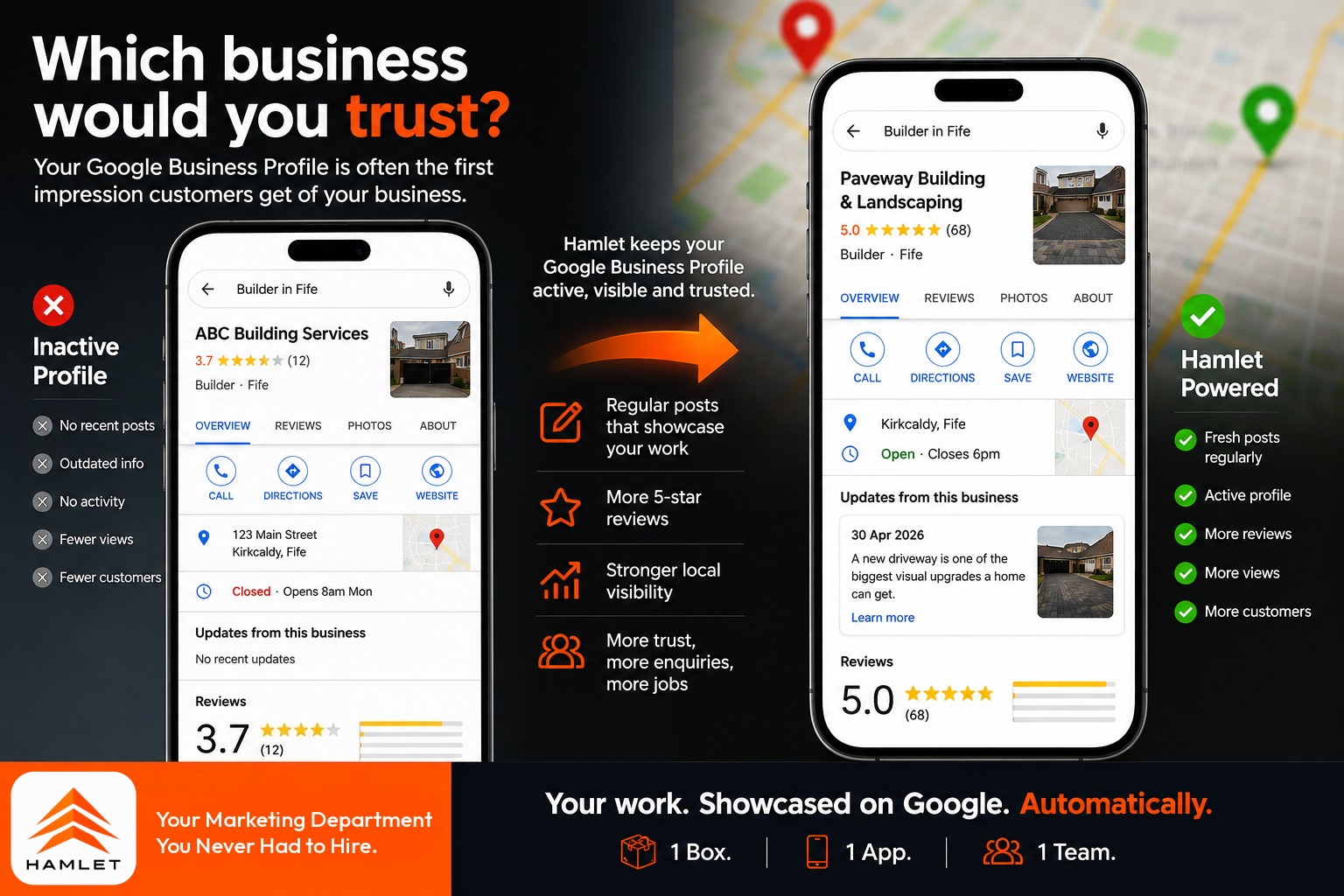 Which business would you trust? Hamlet keeps your Google Business Profile active, visible and trusted.