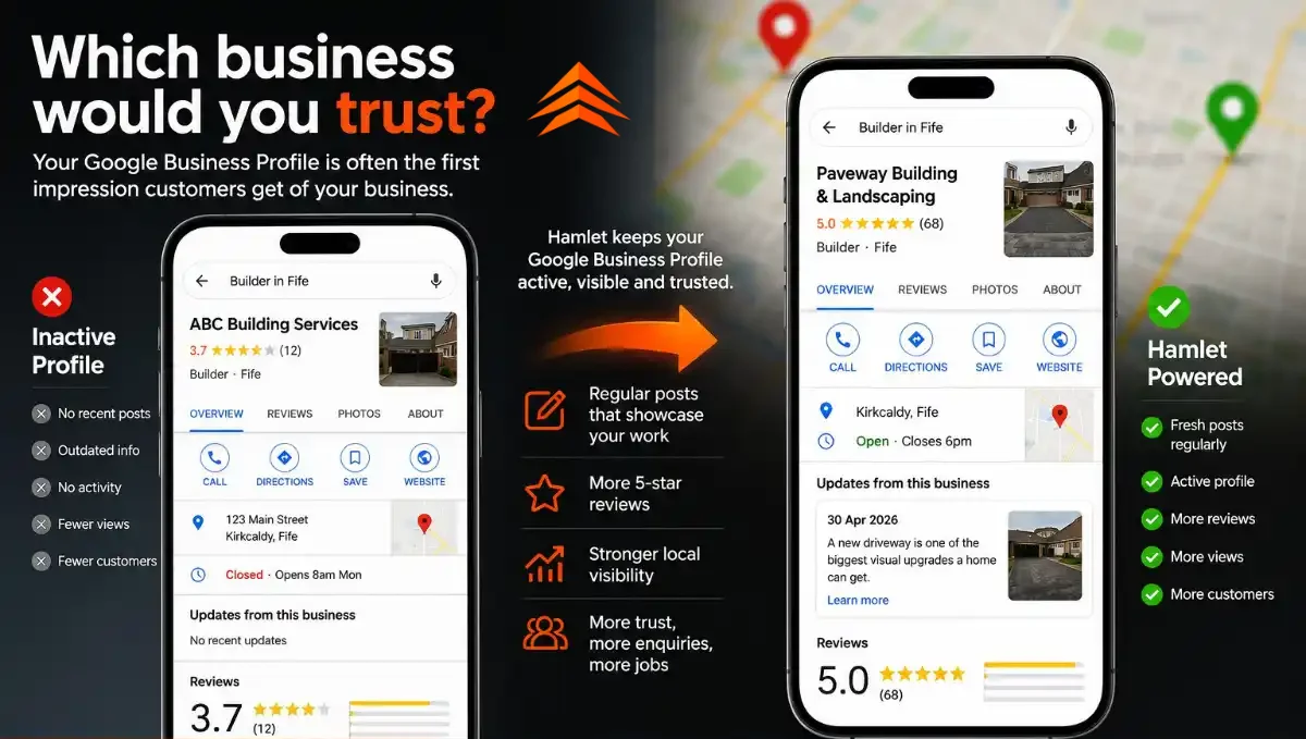 Which business would you trust? Hamlet keeps your Google Business Profile active, visible and trusted.