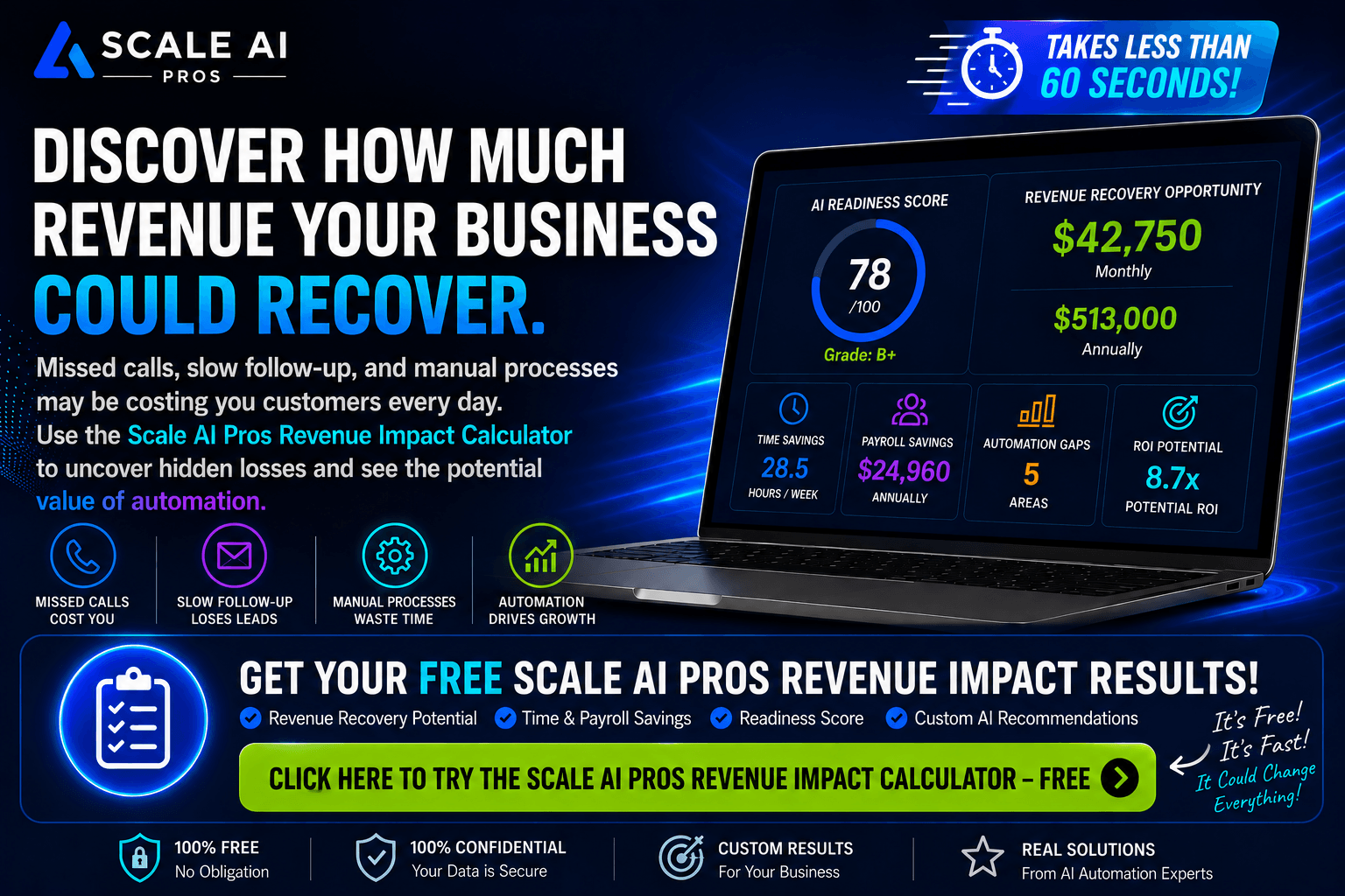 Revenue Impact Calculator