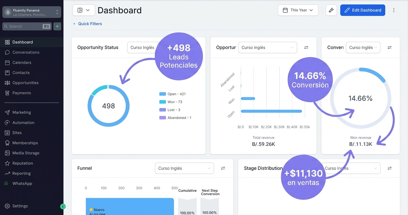 Estudiantes en campus