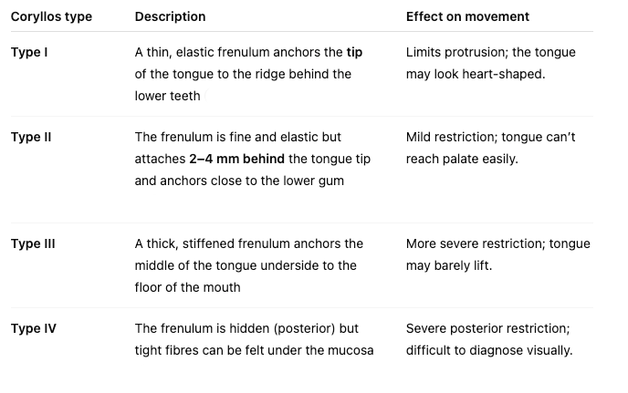 tongue tie grading system