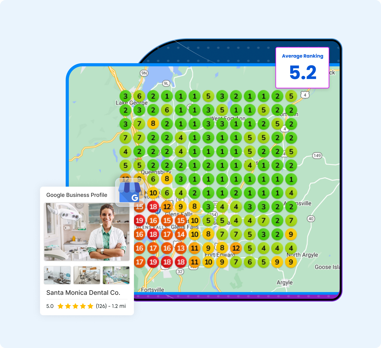 Local rank heatmap with an Average Ranking badge of 5.2 and a Google Business Profile card for a dental clinic showing 5.0 stars and 126 reviews