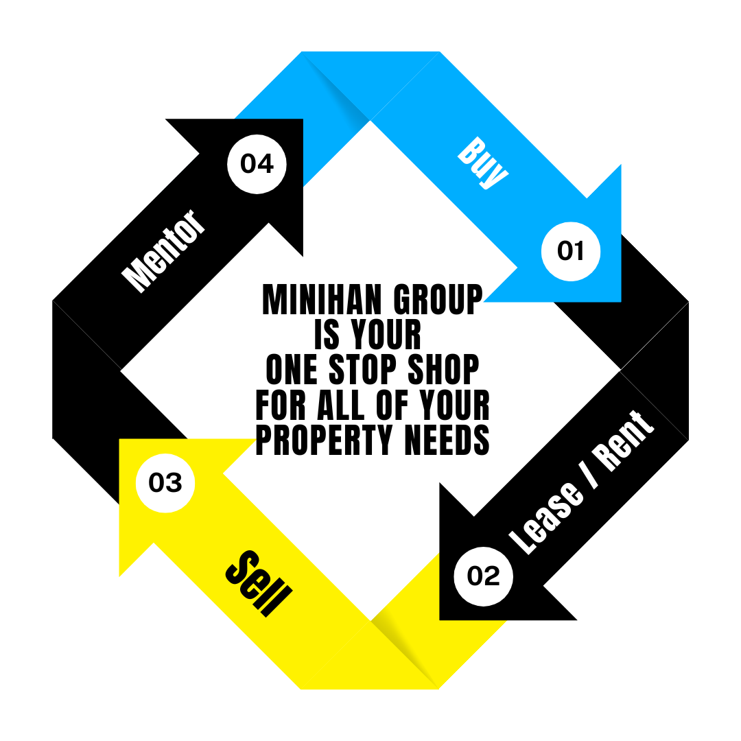 Minihan Group is your One stop shop for all of your property needs