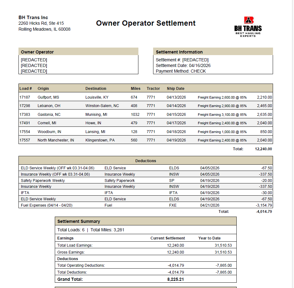 April 2026 Proof of Transparency - Owner-operator settlement showing 6 loads, 3,281 miles, 85% pass-through totaling $8,225.21