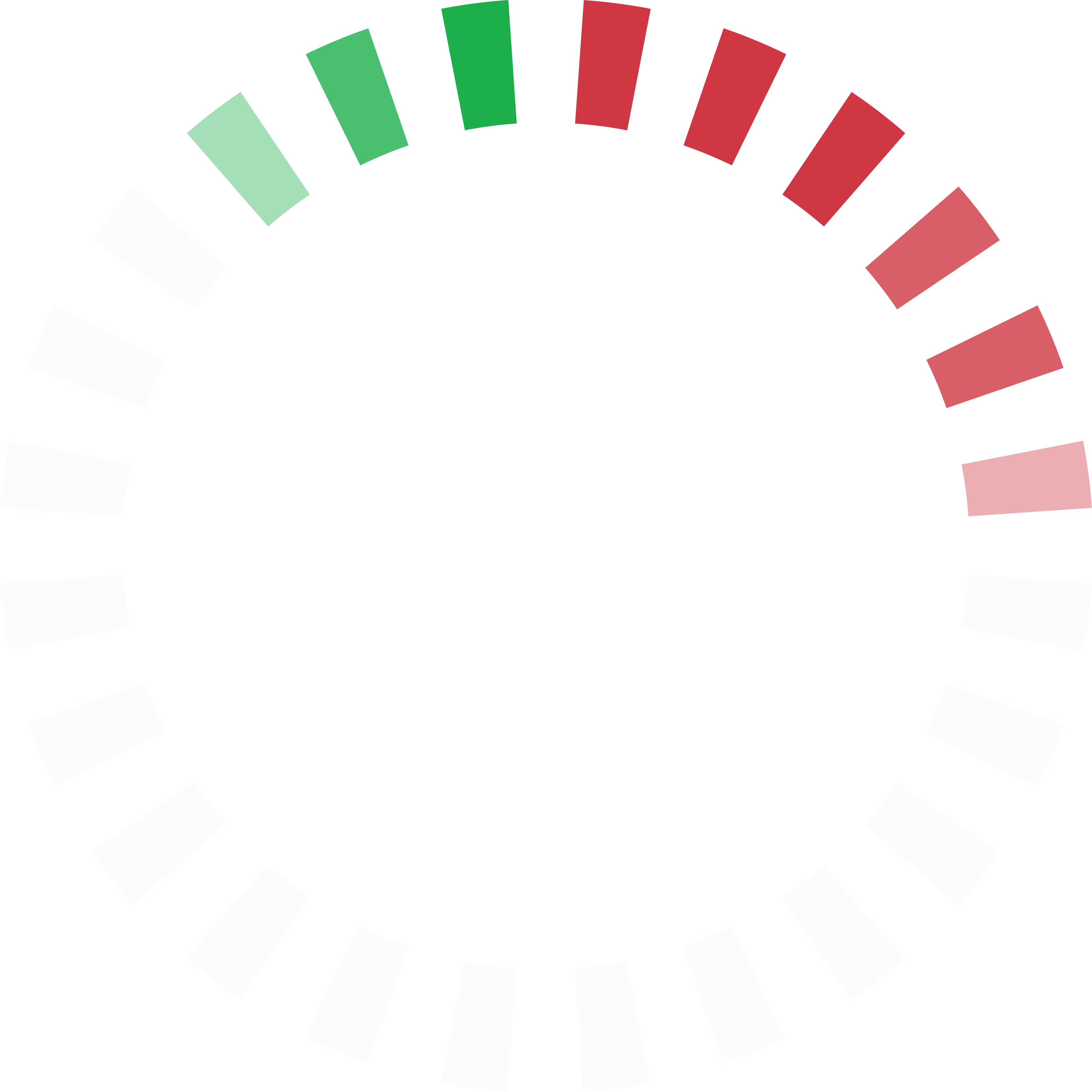 Everything DiSC® model — the four DiSC styles D, i, S and C