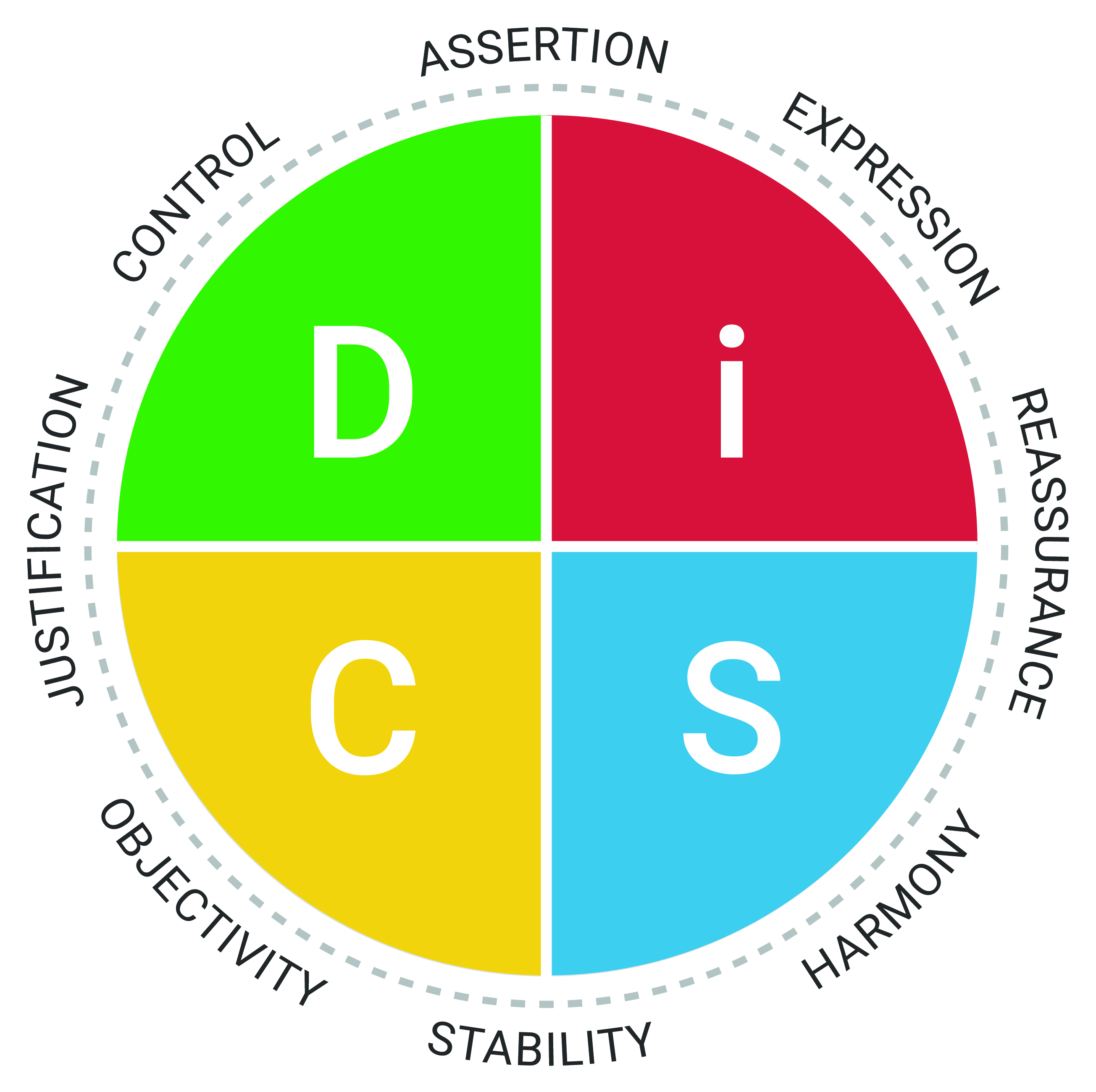 Everything DiSC Productive Conflict