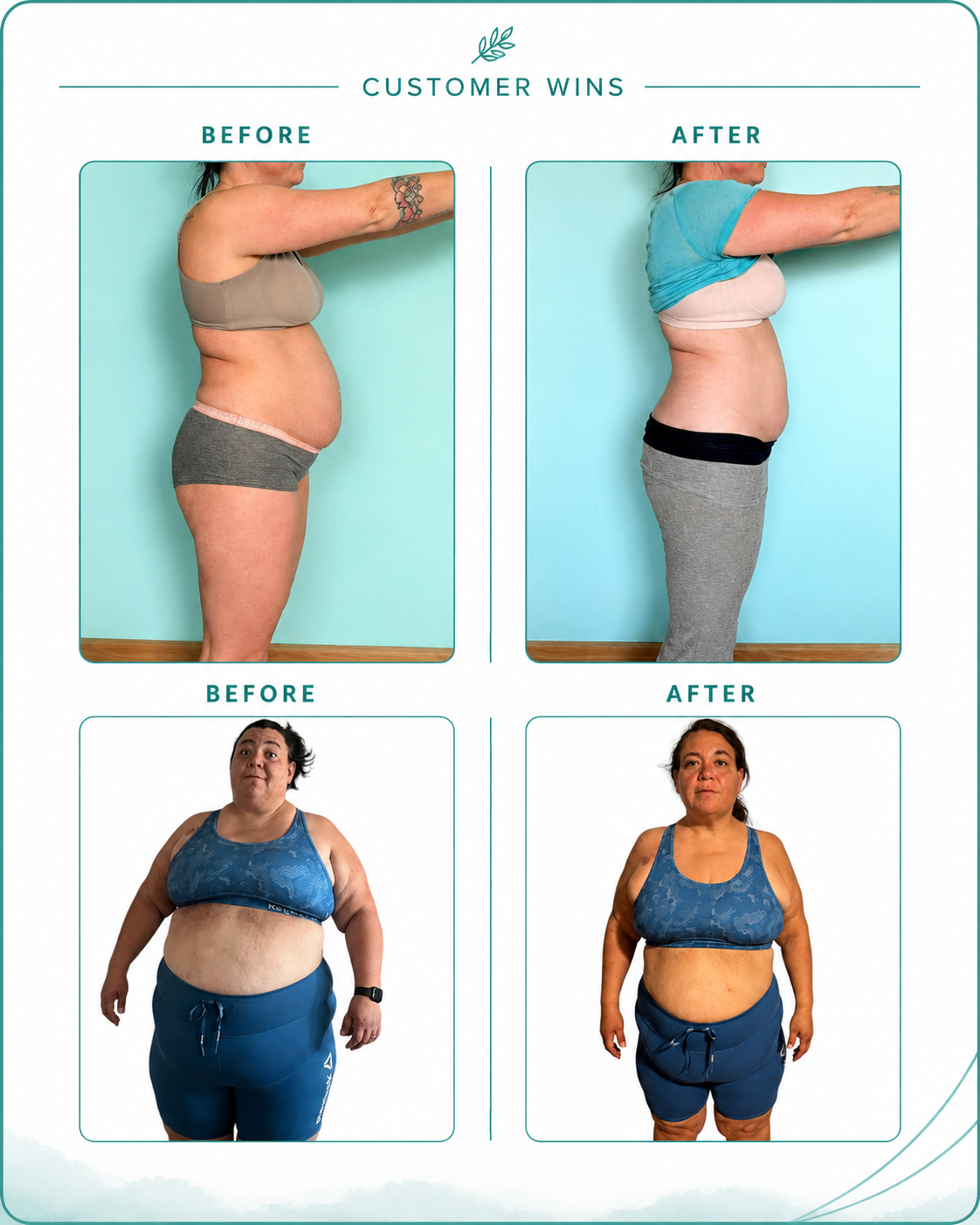 Customer transformation results