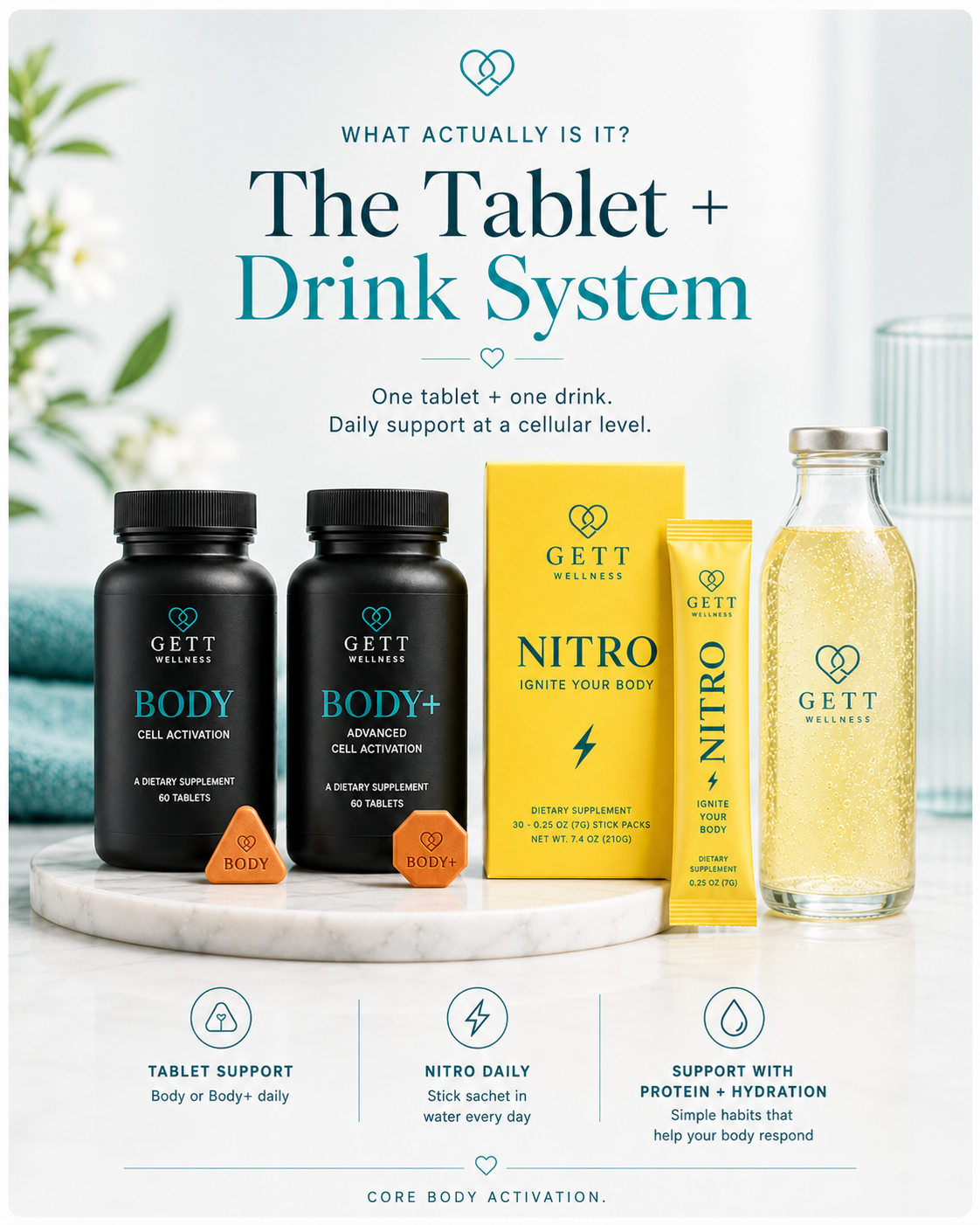 The Tablet and Drink System with Body, Body+ and Nitro