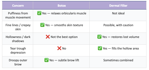 Can Botox Help Under Eye Bags | Botox St Petersaburg fl Botox Bradenton fl