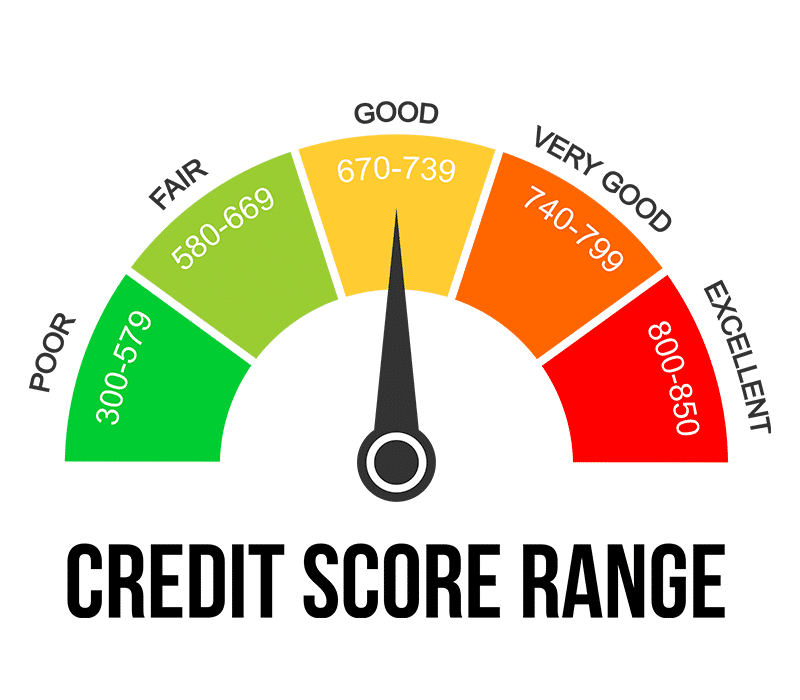 credit score