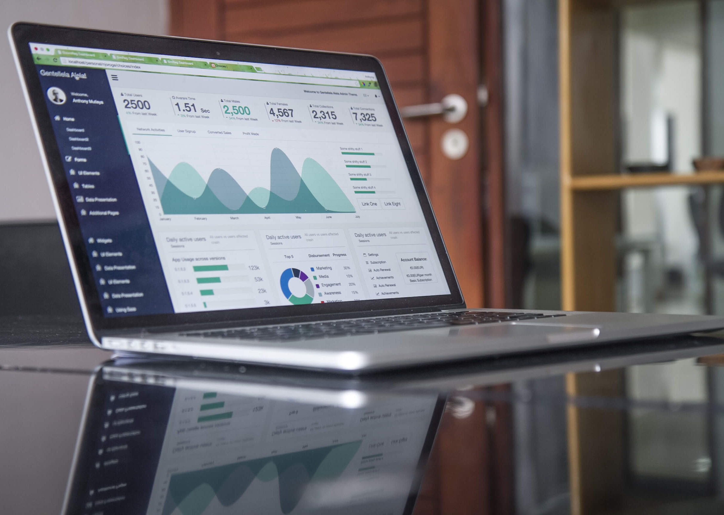 Improve Your eCommerce Conversions
