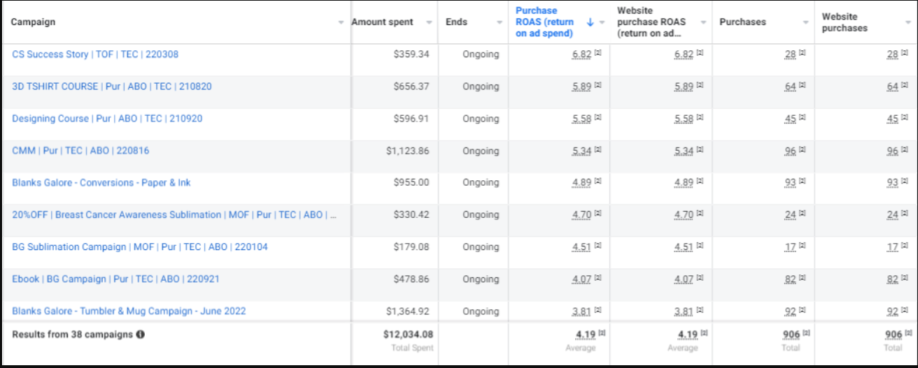 Ecommerce is Changing How Retail Brands are Going Direct and Winning Big