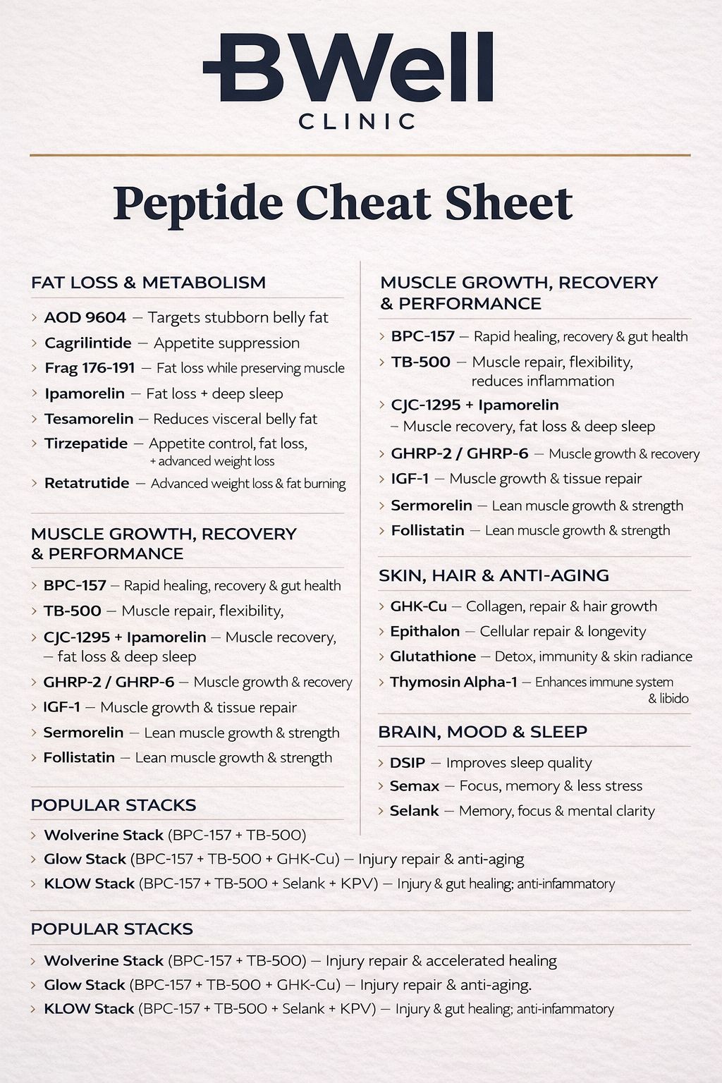 Peptide Cheat Sheet