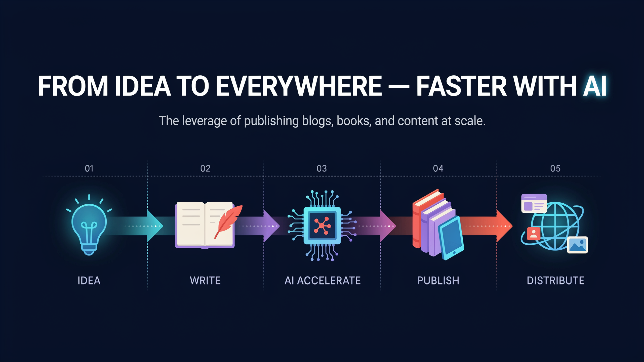 Drop an image for AI Publishing
