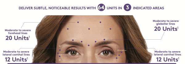 Botox dosing detail