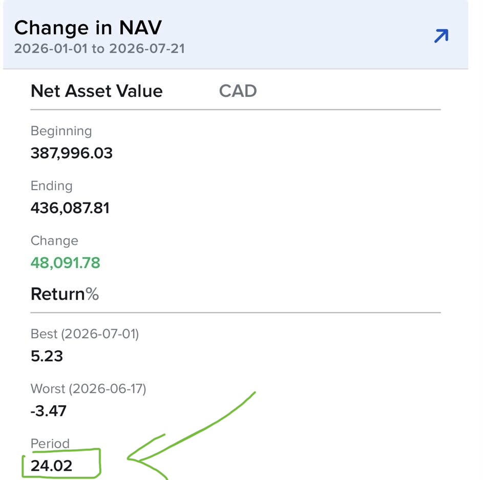 Fadi's brokerage account up about 24 percent in 2026 so far