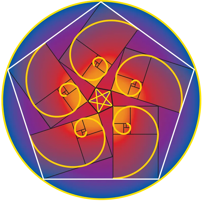 Diagram of a pentagon and pentagram with five golden spirals inside a circle