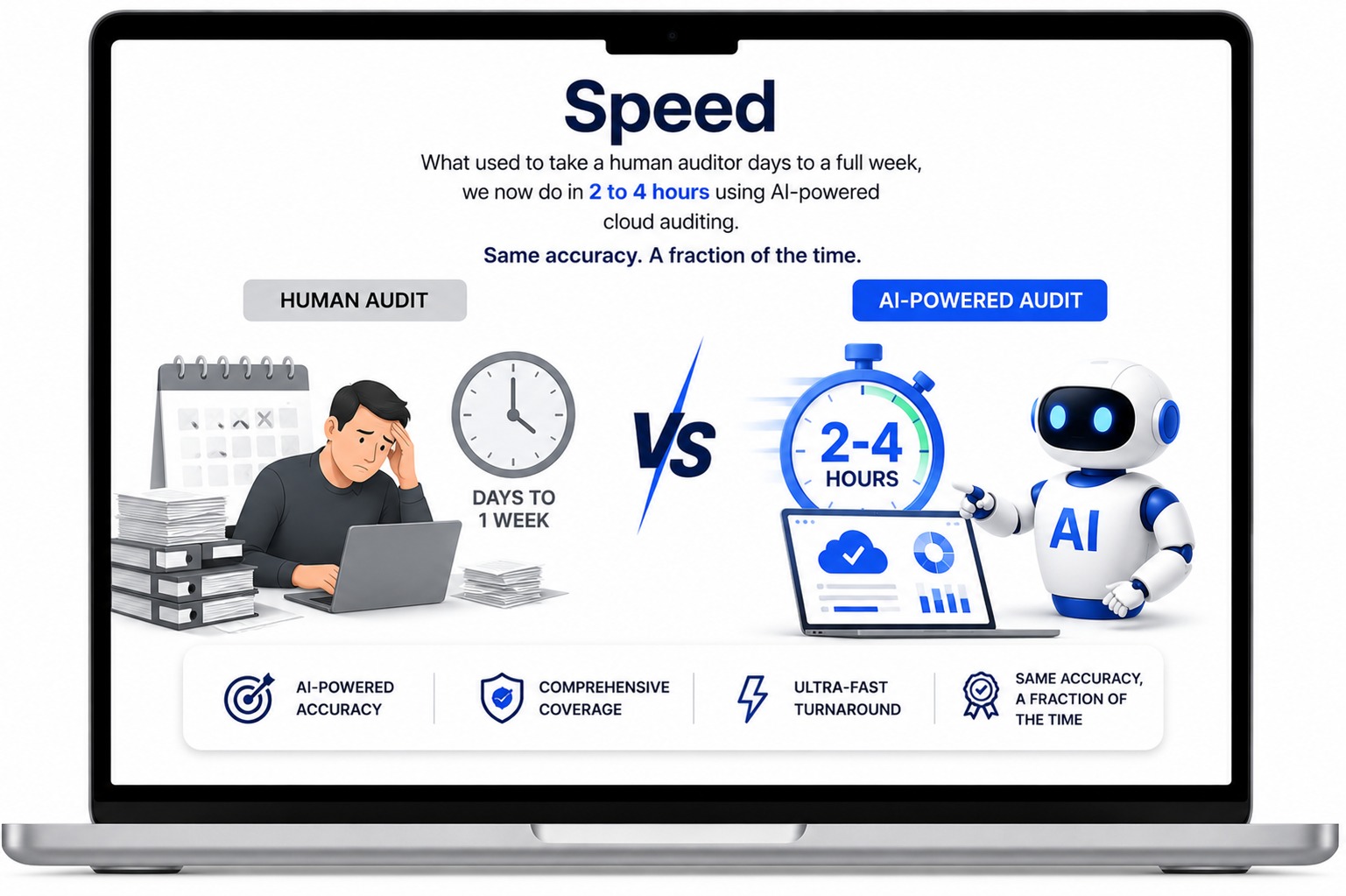 Speed metrics with instant cloud audit execution