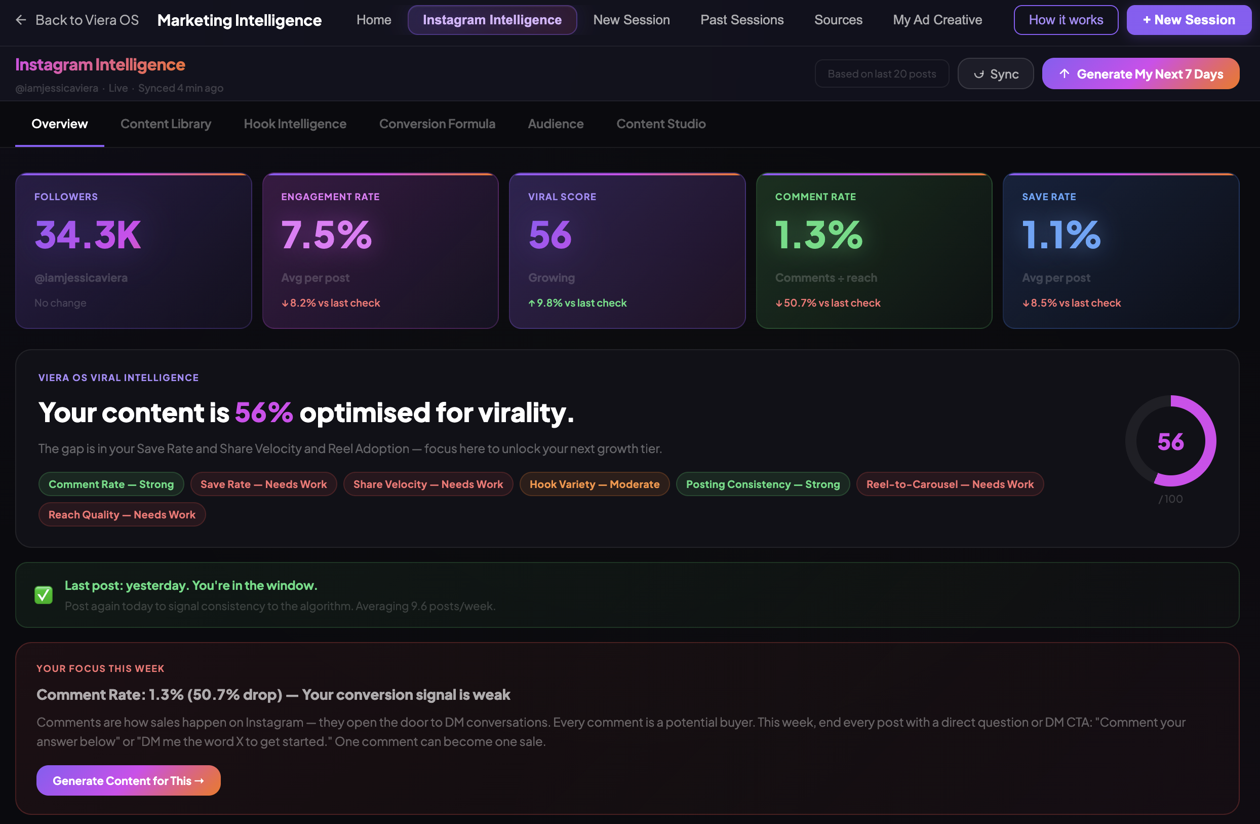 Instagram Intelligence full platform view showing live metrics, content performance and Shared Brain