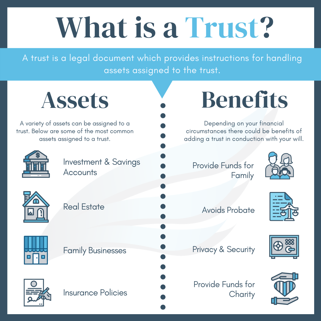 What is a Trust - Estate Planning
