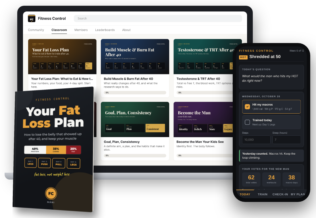 Fitness Control community and courses